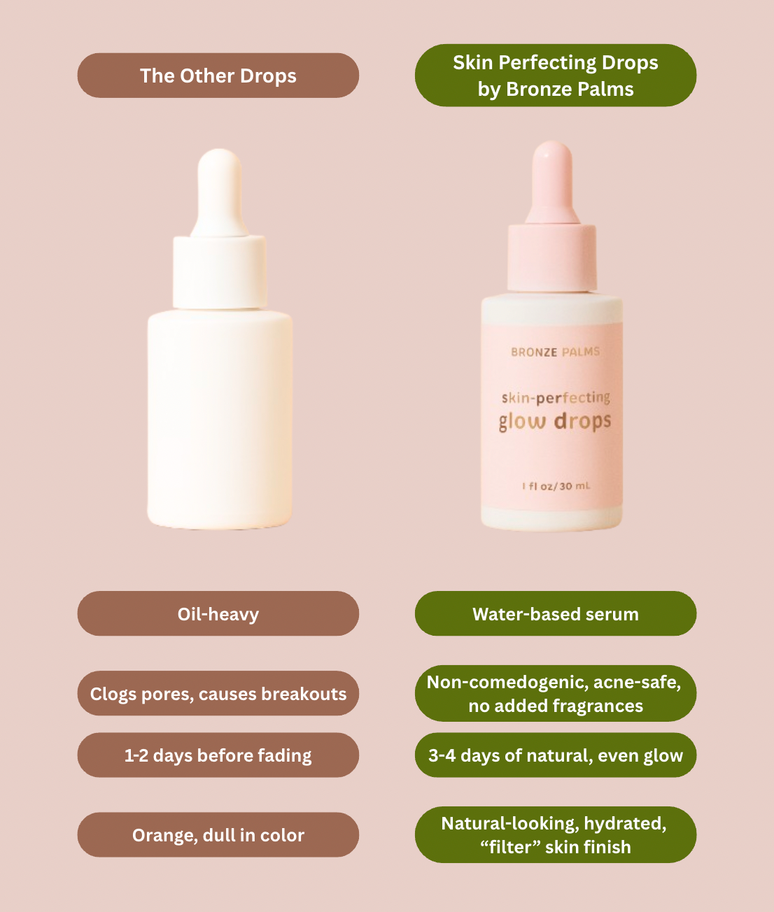 Skin Perfecting Serum Drops